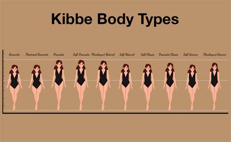 kibbe body type test|13 kibbe body types quiz.